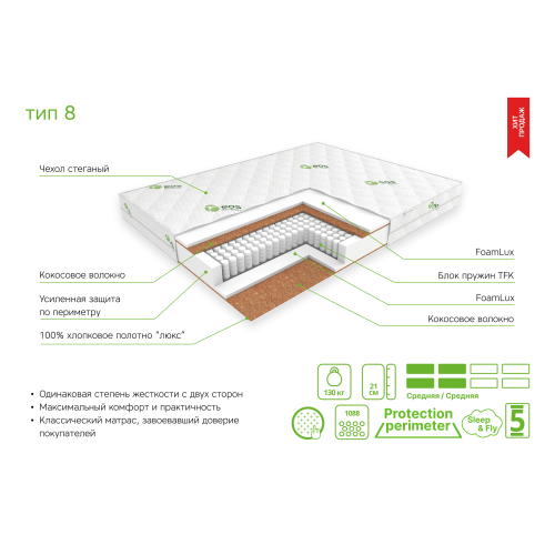 Матрас ЭОС Идеал Тип 8 Премиум чехол Aloe Vera